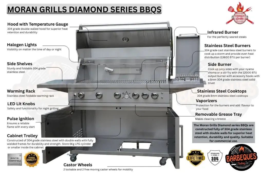 Moran Grills Diamond Series Specifications.webp